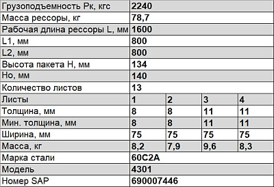 Рессора задняя для ГАЗ 4301 13 листов
